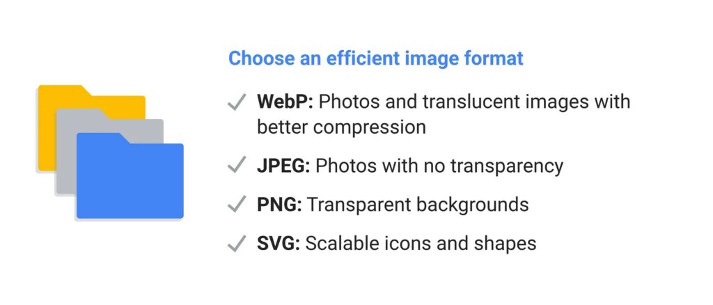 Checklist of image formats